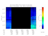 marsis ais plot
