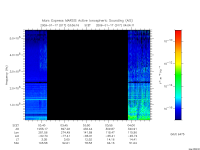 marsis ais plot