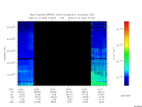 marsis ais plot