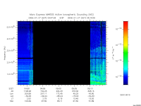 marsis ais plot