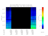 marsis ais plot