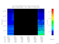 marsis ais plot