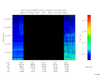 marsis ais plot