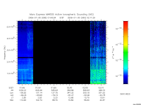 marsis ais plot