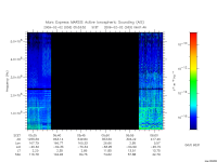 marsis ais plot