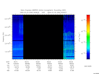 marsis ais plot