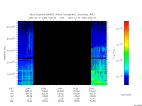 marsis ais plot