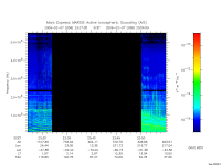 marsis ais plot