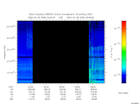 marsis ais plot