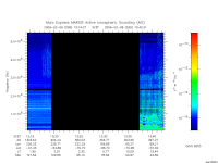 marsis ais plot