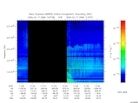 marsis ais plot