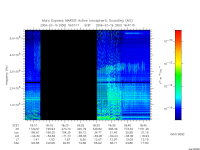 marsis ais plot