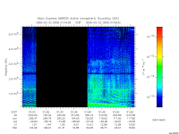marsis ais plot