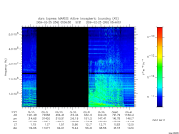 marsis ais plot