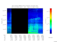 marsis ais plot