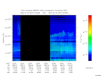 marsis ais plot