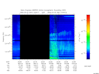 marsis ais plot