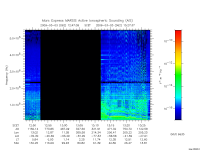 marsis ais plot