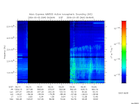 marsis ais plot