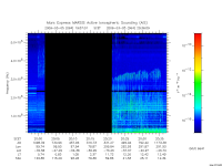 marsis ais plot