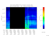 marsis ais plot