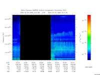marsis ais plot
