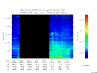 marsis ais plot