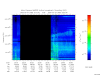 marsis ais plot