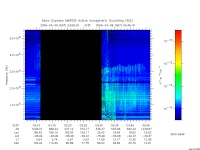 marsis ais plot