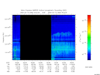 marsis ais plot