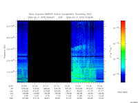 marsis ais plot