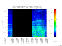 marsis ais plot