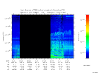 marsis ais plot