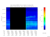 marsis ais plot