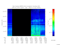 marsis ais plot