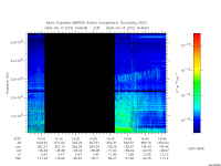marsis ais plot