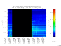 marsis ais plot