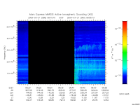 marsis ais plot