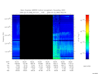 marsis ais plot