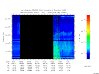marsis ais plot