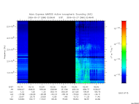 marsis ais plot
