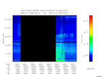 marsis ais plot