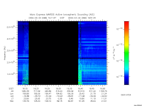 marsis ais plot