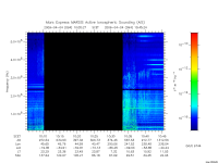 marsis ais plot