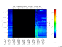 marsis ais plot
