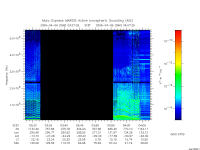 marsis ais plot