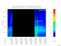 marsis ais plot