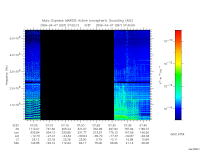 marsis ais plot