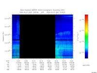 marsis ais plot