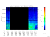 marsis ais plot